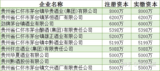 差钱还想喝酱香？茅台 vs 茅台镇酒，这篇给你答案